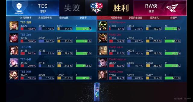 马上投入高