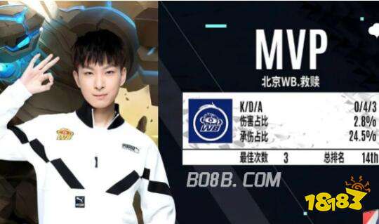 个性化的训 个性化的训